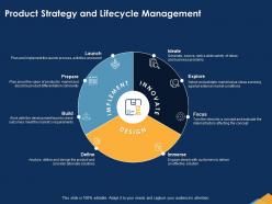 Product strategy and lifecycle management prepare ppt powerpoint presentation aids