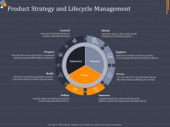 Product strategy and lifecycle management product category attractive analysis ppt topics