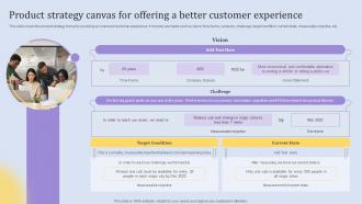 Product Strategy Canvas For Offering Elements Of An Effective Product Strategy SS V