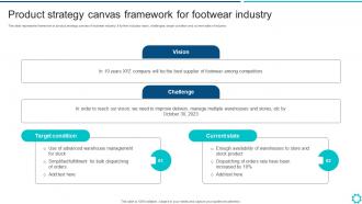 Product Strategy Canvas Framework For Footwear Industry
