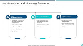 Product Strategy Framework Powerpoint Ppt Template Bundles Professionally Good