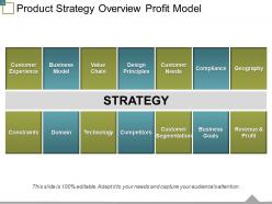Product strategy overview profit model ppt templates