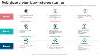 Product Strategy Roadmap Powerpoint Ppt Template Bundles Attractive Professionally