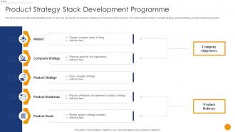 Product Strategy Stack Development Programme