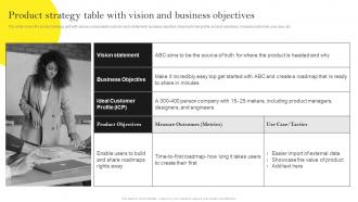 Product Strategy Table With Vision And Business Objectives Guide For Building Effective Product