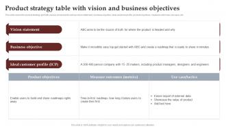 Product Strategy Table With Vision And Business Process To Setup Brilliant Strategy SS V