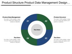 Product structure product data management design change process
