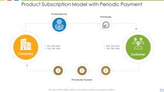 Product subscription model with periodic payment