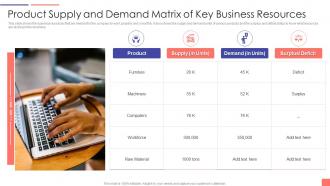 Product Supply And Demand Matrix Of Key Business Resources