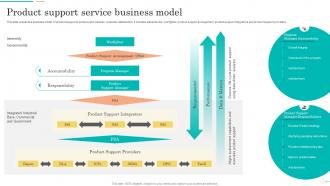 Product Support Service Business Model