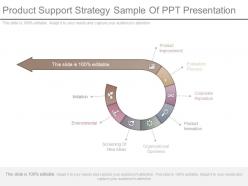 Product support strategy sample of ppt presentation
