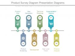 Product survey diagram presentation diagrams