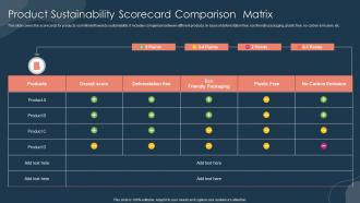 Product Sustainability Scorecard Comparison Matrix