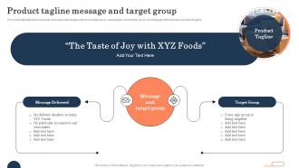 Product Tagline Message And Target Group Brand Repositioning Strategy To Meet Current