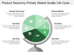 Product taxonomy primary market quality life cycle tools