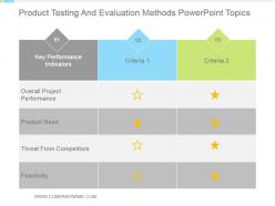 Product testing and evaluation methods powerpoint topics