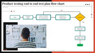 Product Testing End To End Test Plan Flow Chart