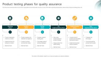 Product Testing Phases For Quality Assurance