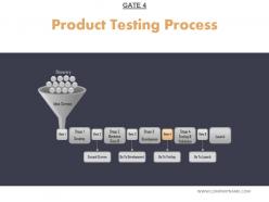 Product testing process powerpoint layout