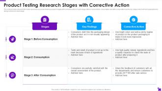 Product Testing Research Stages With Corrective Action