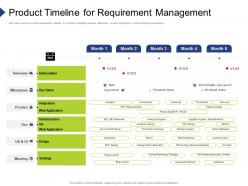Product timeline for requirement management organization requirement governance