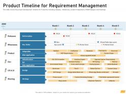 Product timeline for requirement management ppt powerpoint presentation file skills