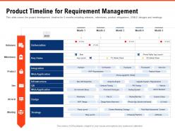 Product timeline for requirement management requirement gathering methods ppt file picture