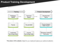 Product training development powerpoint presentation examples
