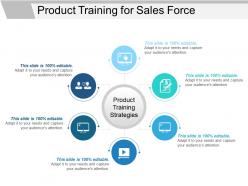 Product Training For Sales Force Powerpoint Slide Backgrounds