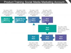 Product training social media marketing account setup branding