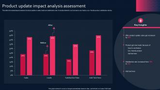 Product Update Impact Analysis Assessment