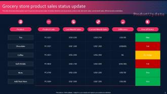 Product Update Powerpoint PPT Template Bundles Compatible Multipurpose