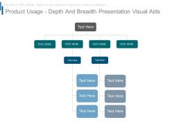 Product usage depth and breadth presentation visual aids