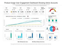 Product usage user engagement dashboard showing active accounts powerpoint template