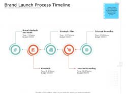 Product USP Brand Launch Process Timeline Ppt Powerpoint Presentation Gallery Outline