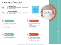 Product USP Company Overview Ppt Powerpoint Presentation Styles Themes