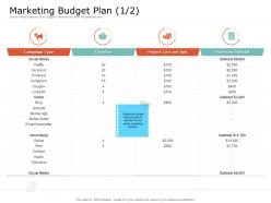 Product usp marketing budget plan cost ppt powerpoint presentation gallery icon