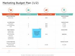 Product USP Marketing Budget Plan Events Ppt Powerpoint Presentation Infographic