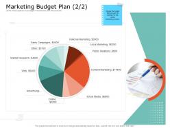 Product USP Marketing Budget Plan Sales Ppt Powerpoint Presentation File Master Slide