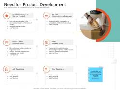 Product USP Need For Product Development Ppt Powerpoint Presentation Model Ideas