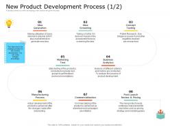 Product USP New Product Development Process Analytics Ppt Powerpoint Presentation Ideas