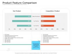 Product usp product feature comparison ppt powerpoint presentation gallery templates