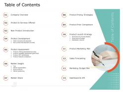 Product usp table of contents ppt powerpoint presentation styles design ideas