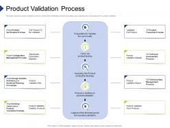 Product validation process organization requirement governance