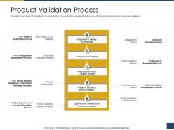 Product Validation Process Process Of Requirements Management Ppt Introduction