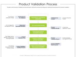 Product validation process product requirement document ppt brochure