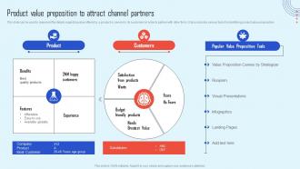 Product Value Preposition To Attract Channel Channel Partner Strategy And Increase Sales Strategy Ss