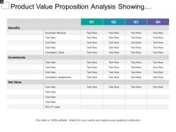 Product Value Proposition Analysis Showing Benefits And Net Value