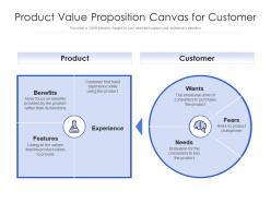 Product value proposition canvas for customer
