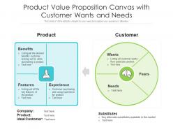Product value proposition canvas with customer wants and needs